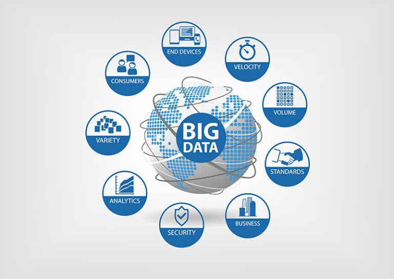 The Role of Big Data in Modern Business