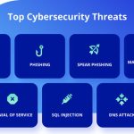 Cybersecurity Threats and How to Protect Yourself