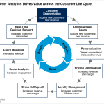 The Role of AI in Retail Analytics and Customer Insights