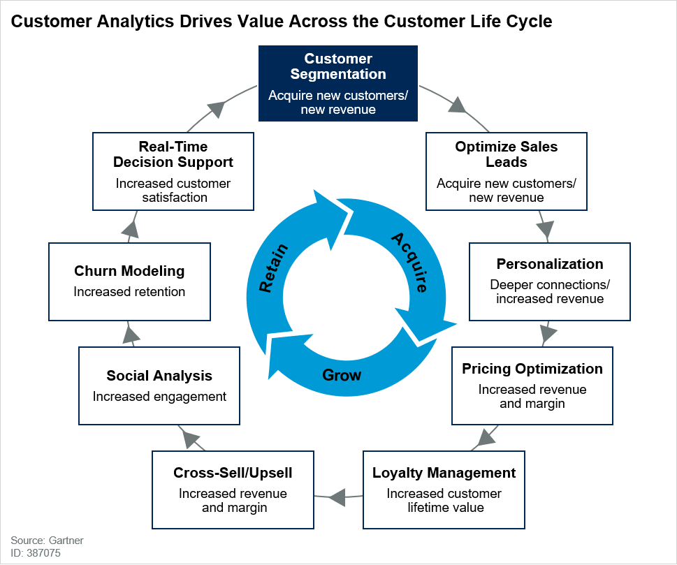 The Role of AI in Retail Analytics and Customer Insights