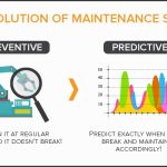 The Role of AI in Predictive Maintenance for Industries