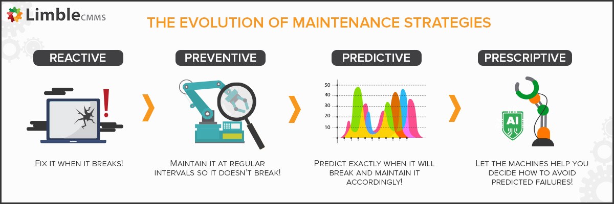 The Role of AI in Predictive Maintenance for Industries