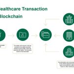 The Future of Blockchain in Healthcare