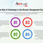 The Role of Technology in Disaster Response