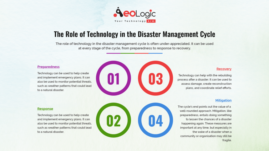 The Role of Technology in Disaster Response