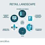 How Technology is Changing the Retail Landscape