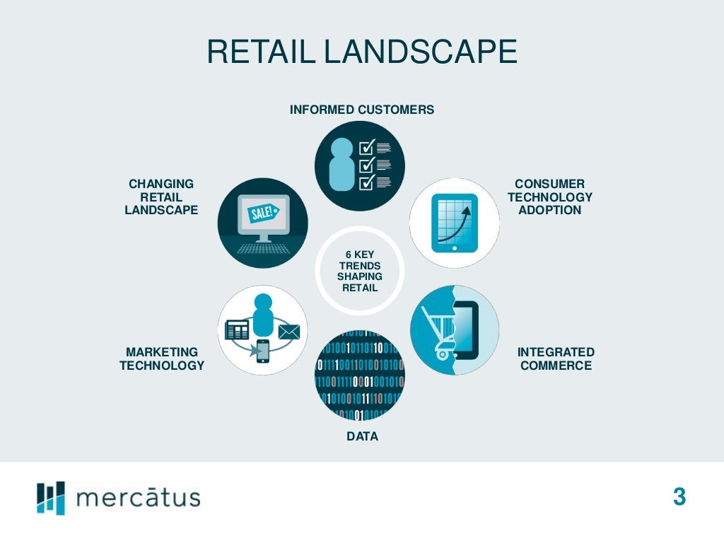 How Technology is Changing the Retail Landscape