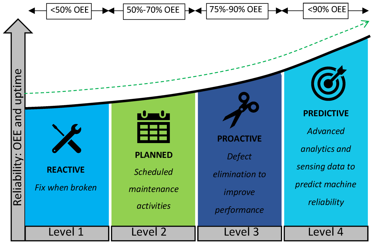 The Role of AI in Predictive Maintenance for Industrial Equipment